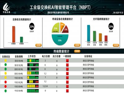 工业交换机nbpt综合管理平台