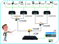 工业级onu设备方案